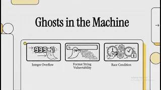 Integer overflow Format string Race condition vulnerabilities Lec 3