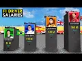 F1 Driver Salaries 2025