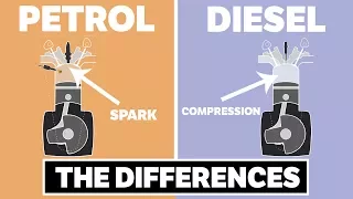 Download The Differences Between Petrol and Diesel Engines MP3