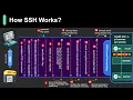 How SSH Really Works