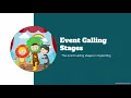 Dbg3301 HyperDbg 10 10 Event Calling Stages
