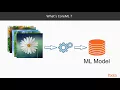 Developing iOS 11 Applications Using Swift 4 CoreML packtpub com