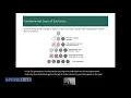 Genetic Algorithms