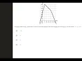 AP Calculus AB - Unit 2 Progress Check MCQs Part A