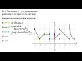 Continuity Example 4