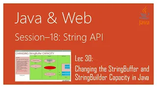 String API in Java Changing the StringBuffer and StringBuilder Capacity in Java