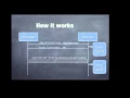Michael Neale - CORS Cross-domain requests with JavaScript