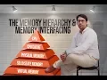 02 The memory Hierarchy and Memory Interfacing