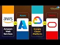 AWS Vs AZURE Vs GCP Vs Oracle Cloud Providers Compared Which One Should You Learn K21Academy