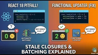 Is React 18 State Batching Causing Your Bugs