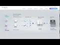 Kenna Security How it works