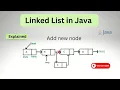 LinkedList Creation in Java How to Create LinkedList in Java Interview Question Logicmojo