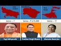 Monthly Salary Of Chief Minister Of all Indian states It s data universe