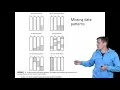 Levels and patterns of missing data