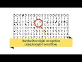 Digit Recognition using Deep Learning In 30 minutes