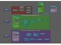 Particle Animation using Animation Nodes
