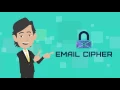 Secure Email - Email Cipher