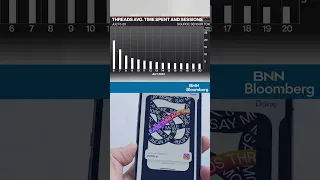 Threads Popularity Unravels 