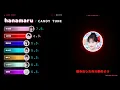 「hanamaru / CANDY TUNE」歌割り