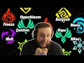 Characters Best Elemental Reaction Guide