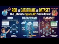 RDD vs Dataframe vs Dataset