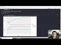 Neural Network Regularization with Keras