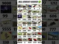 Download Lagu All Cheat Codes 💯🤯Real code💥 Indian Bike Driving 3D all new cheat code update + plugin cheat code