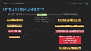 Urgências Em Endodontia