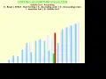 Bubble Sort Ascending order using Sorting Algorithm Visualizer
