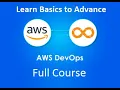 AWS DevOps Training DevOps with AWS Training AWS Devops full course