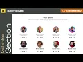 Wordpress Tutorial Bricks Builder AutomaticCSS ACSS Grid layout clean - team section