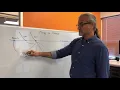 Merge vs Rebase in Git