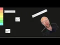 Common Function Families in Power Series Tier List