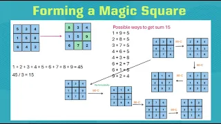 HackerRank Forming a Magic Square Python