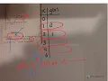Graphing a Function Defined Using a Definite Integral Homework Problem