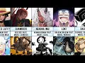 Every Mythical Zoan Devil Fruit User in One Piece