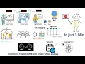 Kubernetes CRON Job in just 3 minutes
