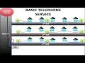 FTTN VS FTTC VS FTTH Exploring Broadband Technologies