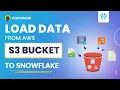 How to Load Data from AWS S3 Bucket to Snowflake