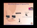 Enterprise Queue Management System Queue Pro