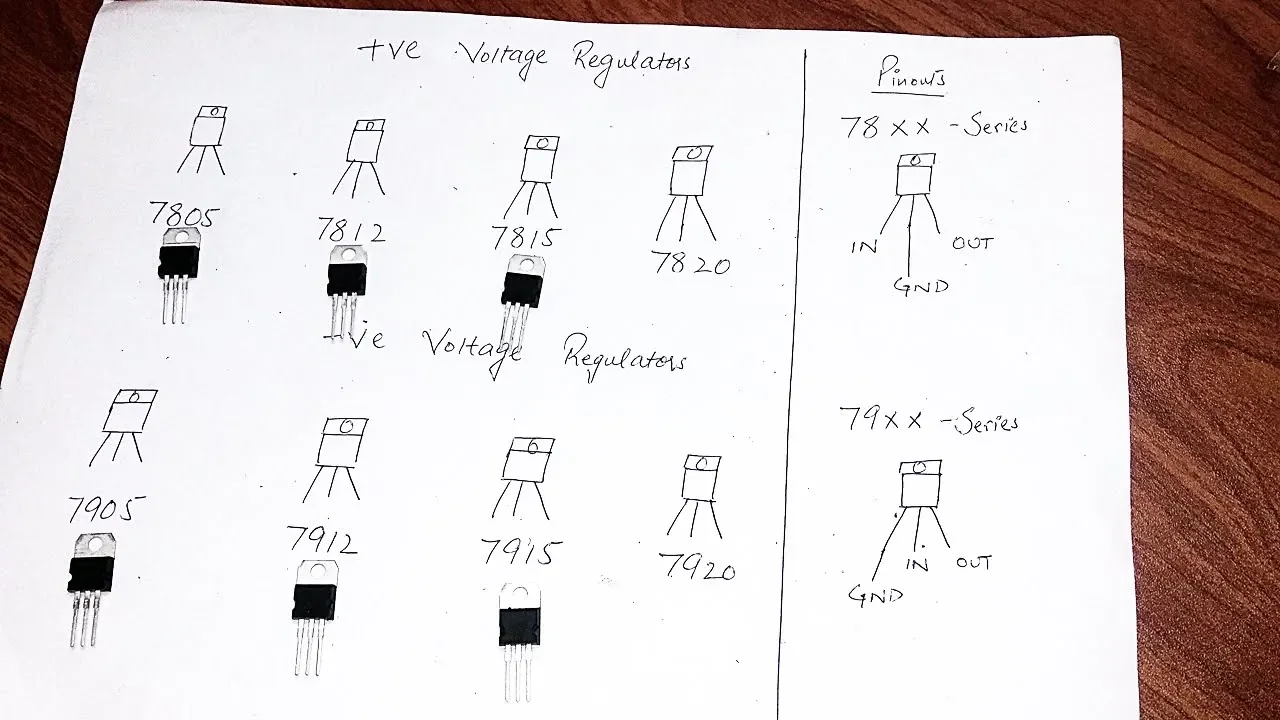 78XX 79XX series Voltage Regulators Complete Explanation