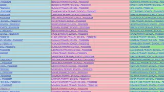 TAZAMA HAPA MATOKEO YA DARASA LA SABA 2025 2026 NECTA PSLE RESULTS 