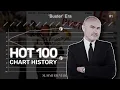 Lagu Phil Collins (incl. Genesis) | Billboard Hot 100 Chart History (1977-2003)