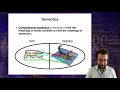 Introduction to Linguistics Semantics 2