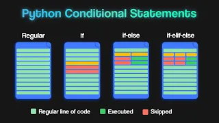 If statements in Python Python Conditional Statements if else elif For Beginners