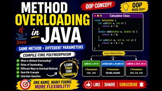 Method Overloading in Java Java OOP Concept with Example Java for Beginners