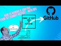 Removing a env File from Github with BFG Repo-Cleaner