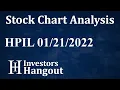 HPIL Stock Chart Analysis HPIL Holding - 01-21-2022