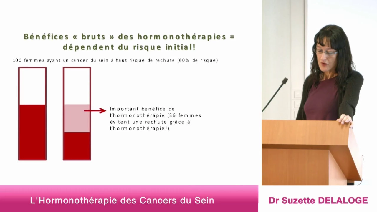 𝗟'𝗛𝗼𝗿𝗺𝗼𝗻𝗼𝘁𝗵𝗲́𝗿𝗮𝗽𝗶𝗲 𝗱𝗲𝘀 𝗖𝗮𝗻𝗰𝗲𝗿𝘀 𝗱𝘂 𝗦𝗲𝗶𝗻 - Dr Suzette Delaloge