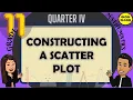 CONSTRUCTING A SCATTER PLOT STATISTICS AND PROBABILITY Q4